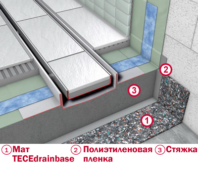 ����������������� ��� TECEdrainbase, 660001