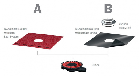 ���� ��� ���� Tece TECEdrainpoint S 110