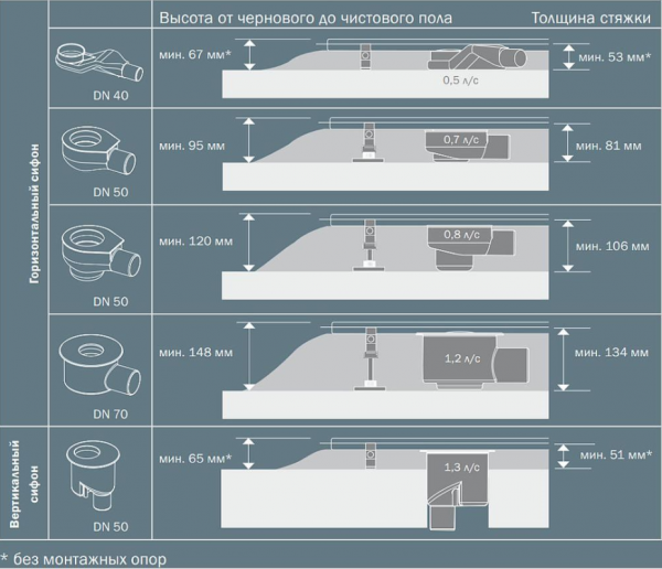 ������� ����� Tece TECEdrainline 70 �� 600700