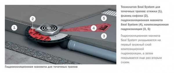 ���� ��� ���� Tece TECEdrainpoint S 120