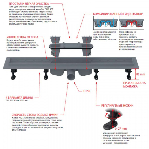 ������� ����� AlcaPlast APZ12 Optimal 950 ��  � ������� ��� ��������������� ������� ��� ������� ��� ������ ������