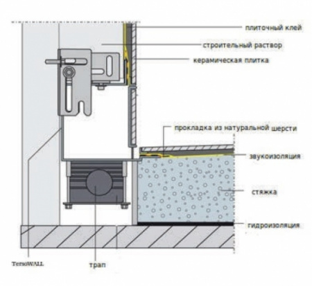 ������� ����� (����) ���������� ��������� ����� � ��������� �� ����������� ����� Mepa TersoWALL (700 ��) 150390
