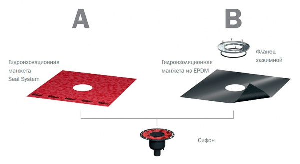 ���� ��� ���� Tece TECEdrainpoint S 130