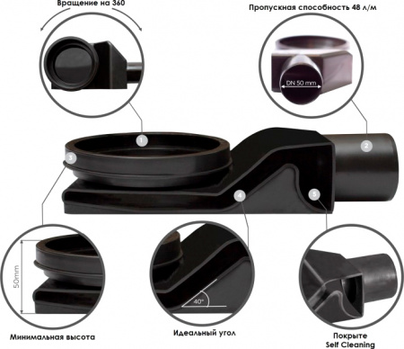 ������� ����� Pestan Betto Compact Net Line 850 ����