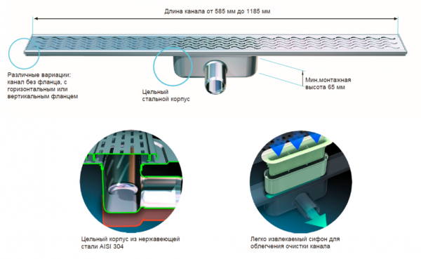������� ����� ACO Showerdrain C 408765